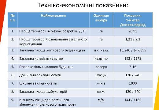 В Одессе появится новый микрорайон из 16 высоток