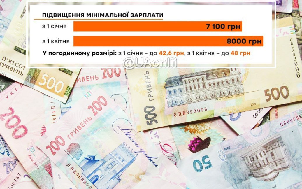 доходы украинцев 2024 год